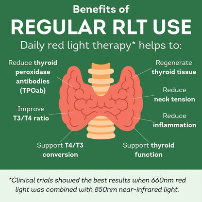 VitalRise™ Natural Thyroid Revival Formula